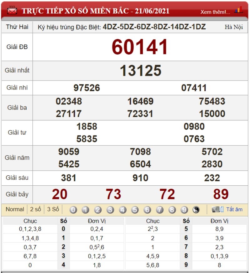 Dự đoán XSMB và chốt số lô đề ngày 22/06/2021 2 Dự đoán XSMB và chốt số lô đề ngày 22/06/2021