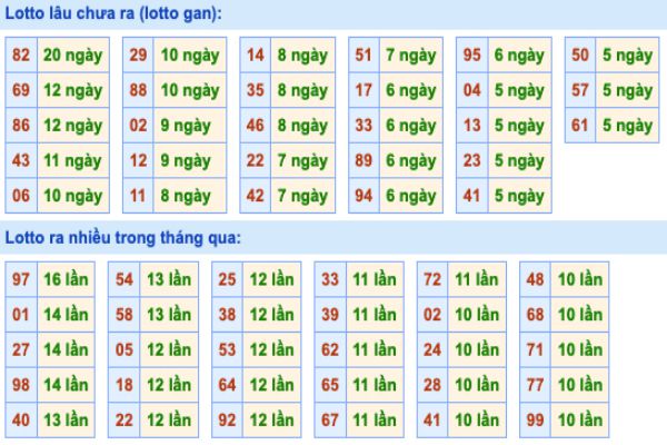 Soi cầu và dự đoán XSMB 17-2-2022, chốt số XSMB chuẩn nhất 3 soi-cau-xsmb-17-2-2022-2