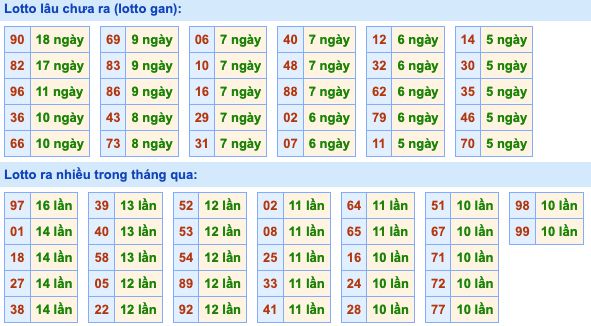 Soi cầu và dự đoán XSMB 14-2-2022, chốt số XSMB chuẩn nhất 3 xsmb-14-2-2022-2