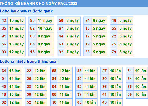 Soi cầu và dự đoán XSMB 7-2-2022, chốt số XSMB chuẩn nhất 3 xsmb-7-2-2022-2