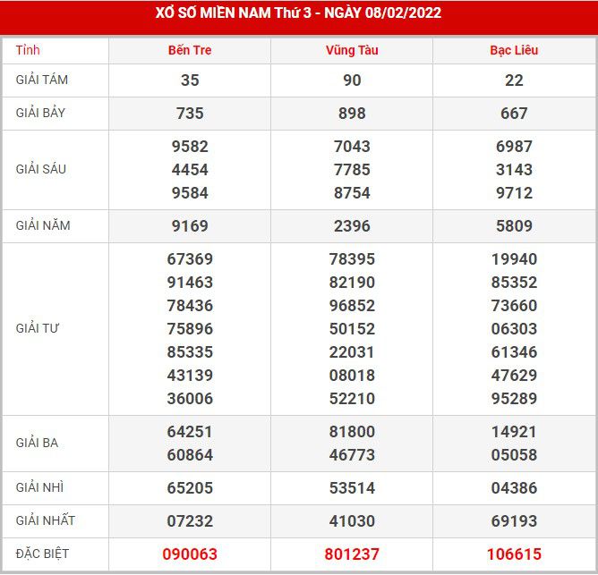 Soi cầu XSMN 15-2-2022, Dự đoán kết quả XSMN ngày 15-2-2022 1 xsmn-15-2-2022