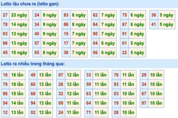 Dự đoán và Soi cầu XSMB 17-3-2022, chốt số XSMB chuẩn nhất 3 soi-cau-xsmb-17-3-2022-2