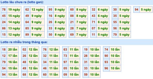 Dự đoán và Soi cầu XSMB 22-3-2022, chốt số XSMB chuẩn nhất 3 soi-cau-xsmb-22-3-2022-2