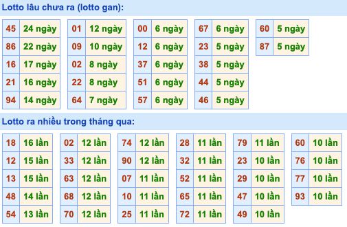 Dự đoán và Soi cầu XSMB 31-3-2022, chốt số XSMB chuẩn nhất 3 soi-cau-xsmb-31-3-2022-2