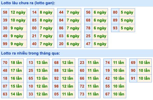 Dự đoán và Soi cầu XSMB 11-4-2022, chốt số XSMB chuẩn nhất 3 soi-cau-xsmb-11-4-2022-2