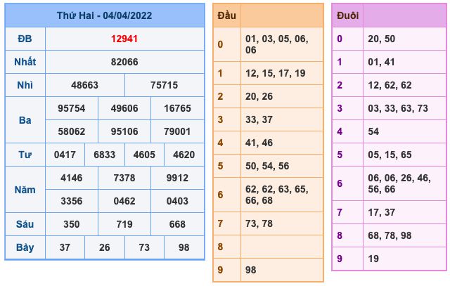 soi-cau-xsmb-5-4-2022-1