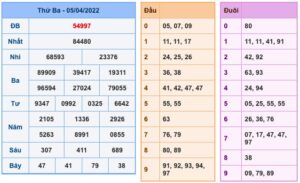 soi-cau-xsmb-6-4-2022