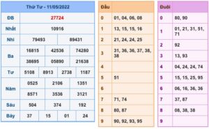 soi-cau-xsmb-12-5-2022-1