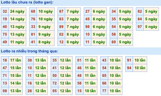 Dự đoán và Soi cầu XSMB 12-5-2022, chốt số XSMB chuẩn nhất 3 soi-cau-xsmb-12-5-2022-2
