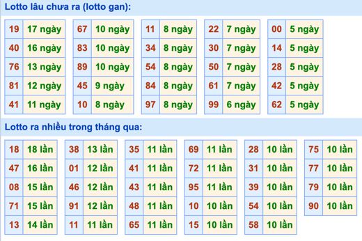 Dự đoán và Soi cầu XSMB 15-5-2022, chốt số XSMB chuẩn nhất 3 soi-cau-xsmb-15-5-2022-2