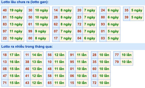 Dự đoán và Soi cầu XSMB 18-5-2022, chốt số XSMB chuẩn nhất 3 soi-cau-xsmb-18-5-2022-2