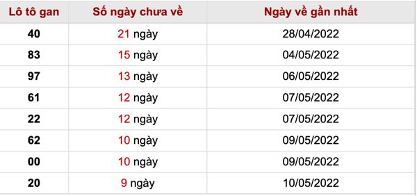 Dự đoán và Soi cầu XSMB 21-5-2022, chốt số XSMB chuẩn nhất 3 soi-cau-xsmb-21-5-2022-2