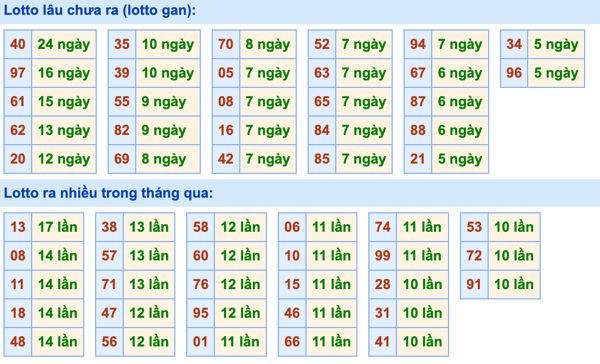 Dự đoán và Soi cầu XSMB 23-5-2022, chốt số XSMB chuẩn nhất 3 soi-cau-xsmb-23-5-2022-2