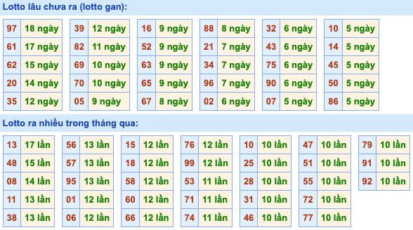 Dự đoán và Soi cầu XSMB 25-5-2022, chốt số XSMB chuẩn nhất 3 soi-cau-xsmb-25-5-2022-2