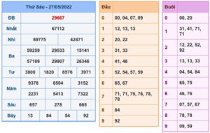 soi-cau-xsmb-28-5-2022-1