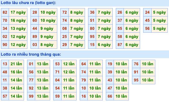 Dự đoán và Soi cầu XSMB 31-5-2022, chốt số XSMB chuẩn nhất 3 soi-cau-xsmb-31-5-2022-2