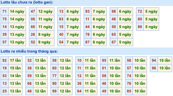 Dự đoán và Soi cầu XSMB 11-6-2022, chốt số XSMB chuẩn nhất 3 soi-cau-xsmb-11-6-2022-1