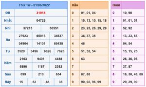 soi-cau-xsmb-2-6-2022