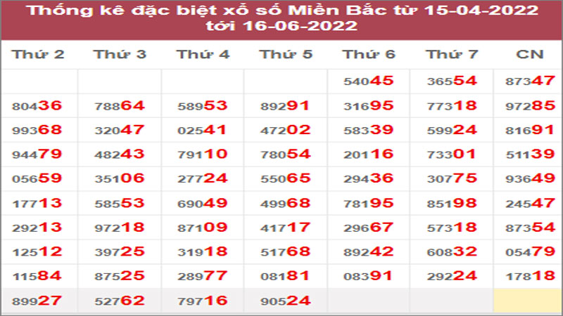 Dự đoán và Soi cầu XSMB 17-6-2022, chốt số XSMB chuẩn nhất