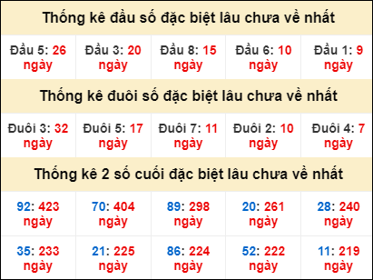 Dự đoán và Soi cầu XSMB 24/6/2022 chốt số XSMB chuẩn nhất