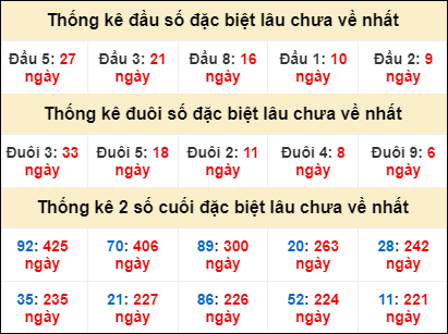 Dự đoán và Soi cầu XSMB 26/6/2022 chốt số XSMB chuẩn nhất 3 Dự đoán và Soi cầu XSMB 26/6/2022 chốt số XSMB chuẩn nhất