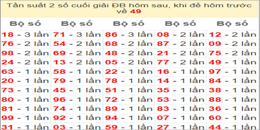 Dự đoán và Soi cầu XSMB 29/6/2022 chốt số XSMB chuẩn nhất 3 Dự đoán và Soi cầu XSMB 29/6/2022 chốt số XSMB chuẩn nhất