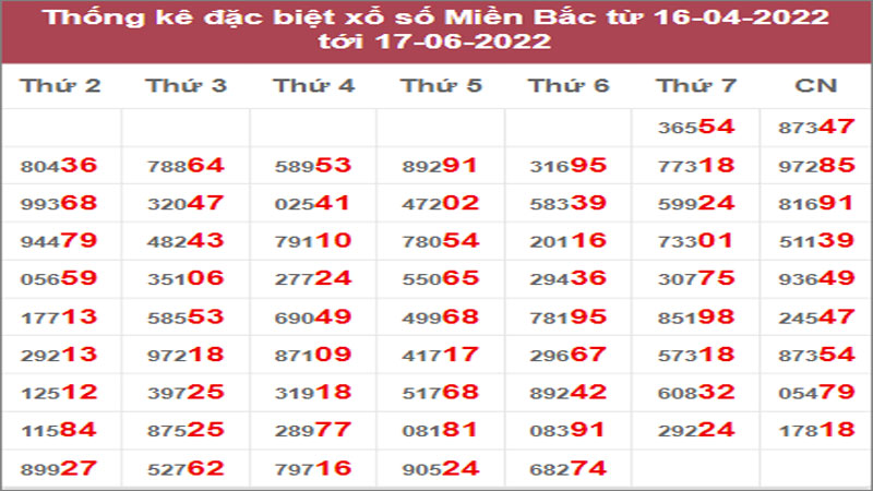 Dự đoán và Soi cầu XSMB 18/6/2022 chốt số XSMB chuẩn nhất 3 Dự đoán và Soi cầu XSMB 18/6/2022 chốt số XSMB chuẩn nhất