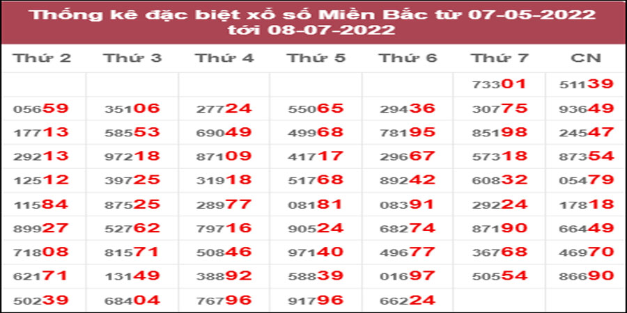 Dự đoán và Soi cầu XSMB 9/7/2022 chốt số XSMB chuẩn nhất 3 Dự đoán và Soi cầu XSMB 9/7/2022 chốt số XSMB chuẩn nhất
