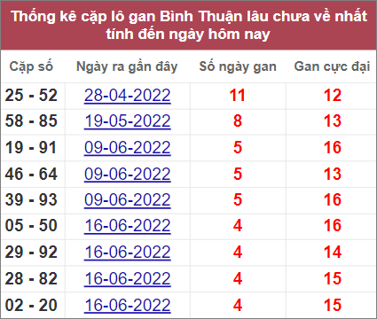 Soi cầu XSMN 21/7/2022, Dự đoán kết quả XSMN ngày 21/7/2022