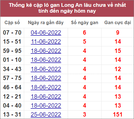 Soi cầu XSMN 23/7/2022, Dự đoán kết quả XSMN ngày 23/7/2022 3 Soi cầu XSMN 23/7/2022, Dự đoán kết quả XSMN ngày 23/7/2022