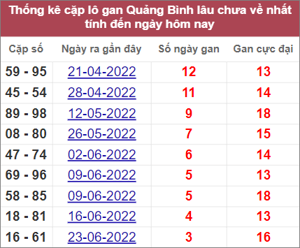 Soi cầu XSMT 21/7/2022, Dự đoán kết quả XSMT chính xác nhất