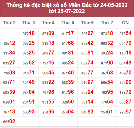Dự đoán và Soi cầu XSMB 26/7/2022 chốt số XSMB chuẩn nhất 3 Dự đoán và Soi cầu XSMB 26/7/2022 chốt số XSMB chuẩn nhất