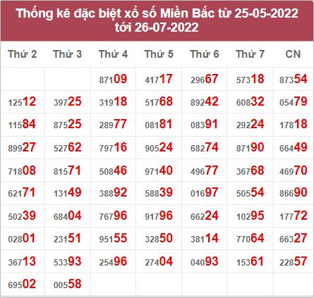 Dự đoán và Soi cầu XSMB 27/7/2022 chốt số XSMB chuẩn nhất 3 Dự đoán và Soi cầu XSMB 27/7/2022 chốt số XSMB chuẩn nhất