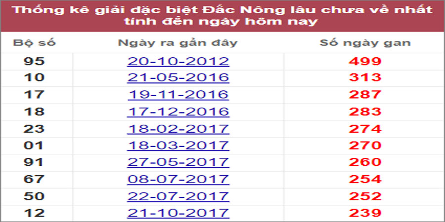 Soi cầu XSMT 2/7/2022, Dự đoán kết quả XSMT chính xác nhất 3 Soi cầu XSMT 2/7/2022, Dự đoán kết quả XSMT chính xác nhất