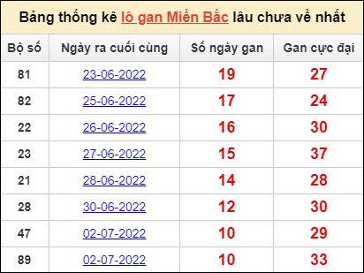 Dự đoán và Soi cầu XSMB 13/7/2022 chốt số XSMB chuẩn nhất 3 Dự đoán và Soi cầu XSMB 13/7/2022 chốt số XSMB chuẩn nhất