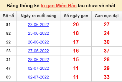 Dự đoán và Soi cầu XSMB 14/7/2022 chốt số XSMB chuẩn nhất 3 Dự đoán và Soi cầu XSMB 14/7/2022 chốt số XSMB chuẩn nhất