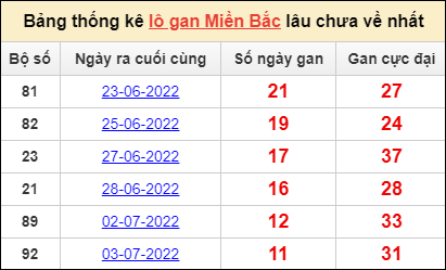 Dự đoán và Soi cầu XSMB 15/7/2022 chốt số XSMB chuẩn nhất 3 Dự đoán và Soi cầu XSMB 15/7/2022 chốt số XSMB chuẩn nhất