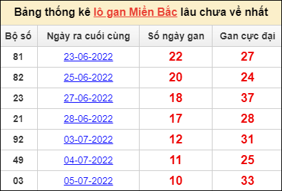Dự đoán và Soi cầu XSMB 16/7/2022 chốt số XSMB chuẩn nhất 3 Dự đoán và Soi cầu XSMB 16/7/2022 chốt số XSMB chuẩn nhất