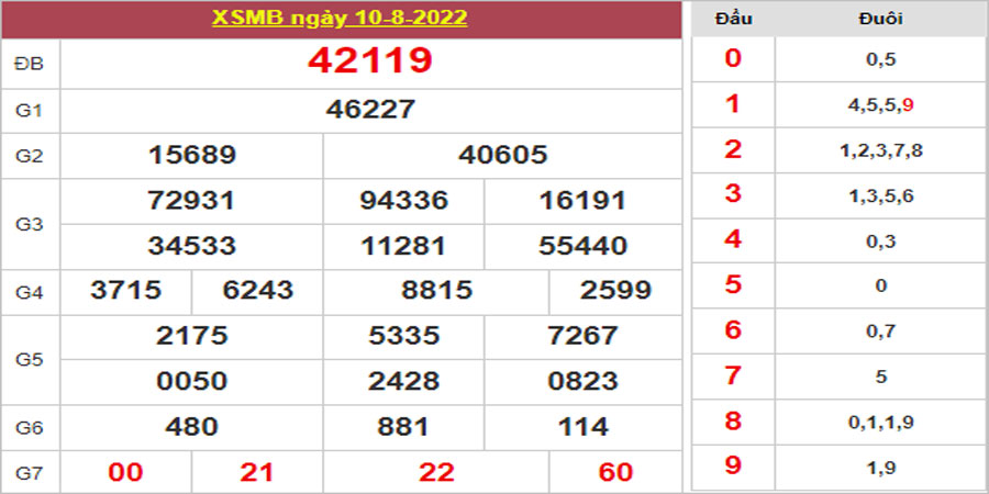 Dự đoán và Soi cầu XSMB 11/8/2022 chốt số XSMB chuẩn nhất 1 Dự đoán và Soi cầu XSMB 11/8/2022 chốt số XSMB chuẩn nhất