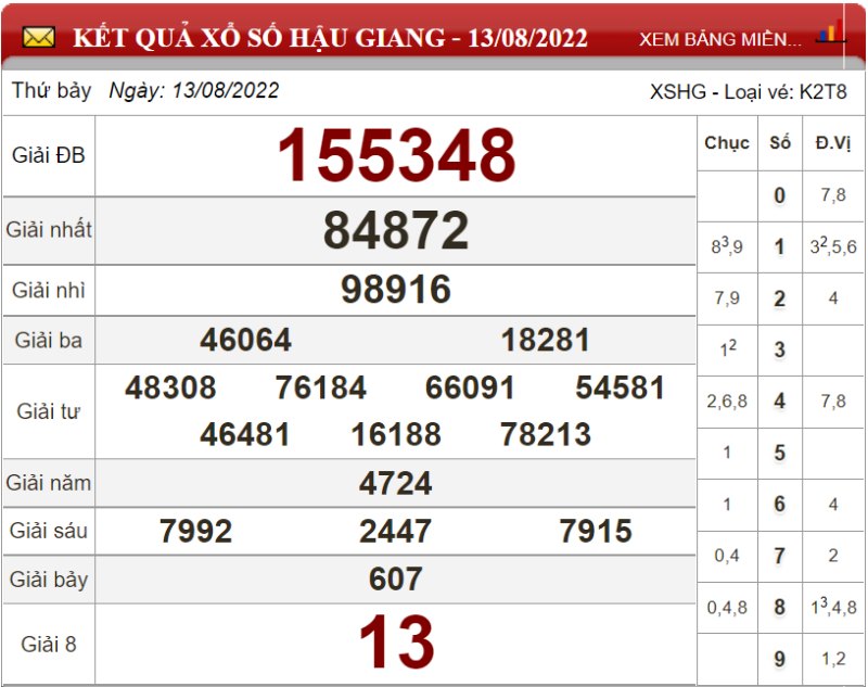 Dự đoán XSMN và soi cầu Miền Nam chốt số lô đề ngày 20/08/2022 5 Dự đoán XSMN và soi cầu Miền Nam chốt số lô đề ngày 20/08/2022