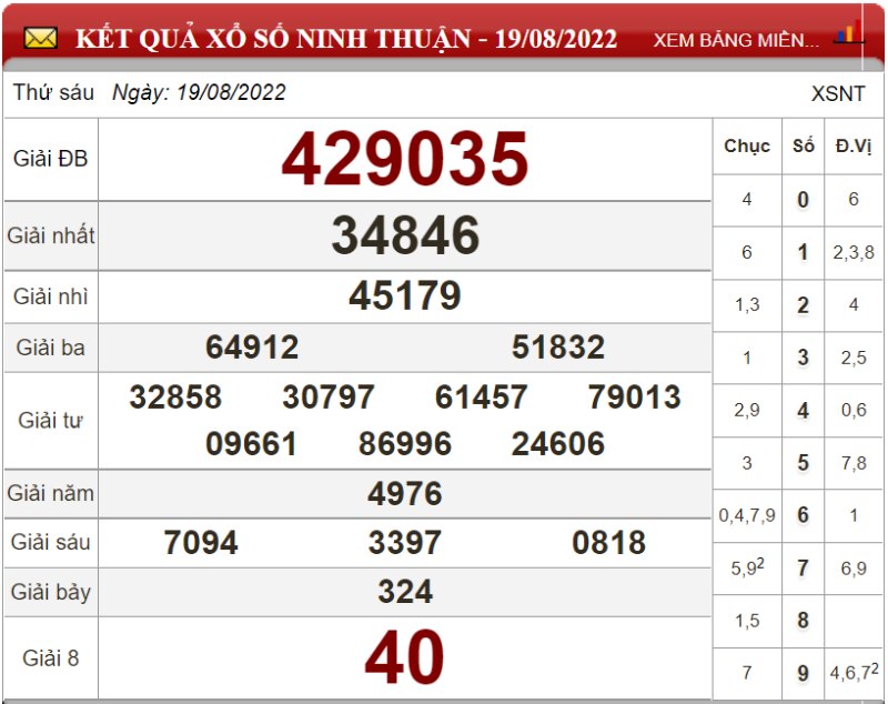 Dự đoán XSMT và soi cầu Miền Trung chốt số lô đề ngày 26/08/2022 