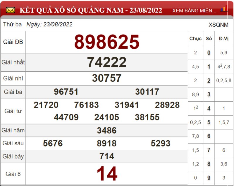 Soi cầu XSMT và dự đoán Miền Trung chốt số lô đề ngày 30/08/2022 