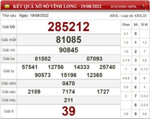 Soi cầu XSMN và dự đoán lô đề chốt số Miền Nam ngày 26/08/2022 