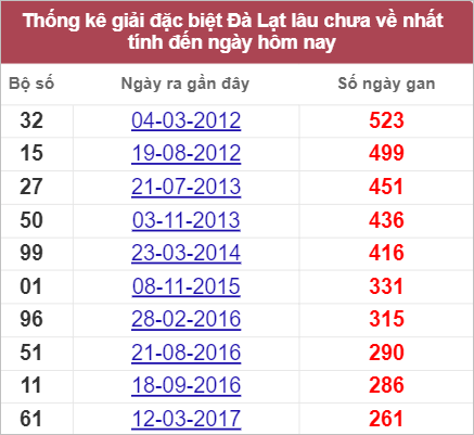 Soi cầu XSMN 31/7/2022, Dự đoán kết quả XSMN ngày 31/7/2022 4 Soi cầu XSMN 31/7/2022, Dự đoán kết quả XSMN ngày 31/7/2022