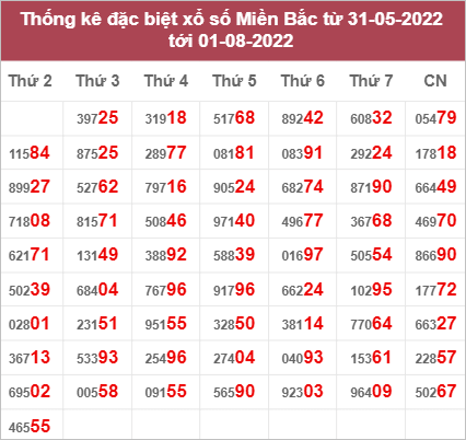 Dự đoán và Soi cầu XSMB 2/8/2022 chốt số XSMB chuẩn nhất 3 Dự đoán và Soi cầu XSMB 2/8/2022 chốt số XSMB chuẩn nhất
