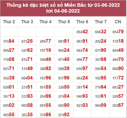 Dự đoán và Soi cầu XSMB 5/8/2022 chốt số XSMB chuẩn nhất
