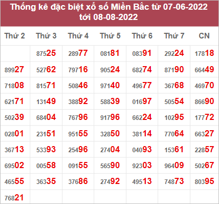 Dự đoán và Soi cầu XSMB 9/8/2022 chốt số XSMB chuẩn nhất 3 Dự đoán và Soi cầu XSMB 9/8/2022 chốt số XSMB chuẩn nhất
