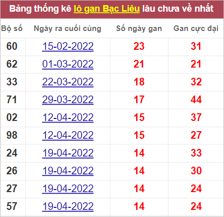 Soi cầu XSMN 2/8/2022, Dự đoán kết quả XSMN ngày 2/8/2022 4 Soi cầu XSMN 2/8/2022, Dự đoán kết quả XSMN ngày 2/8/2022
