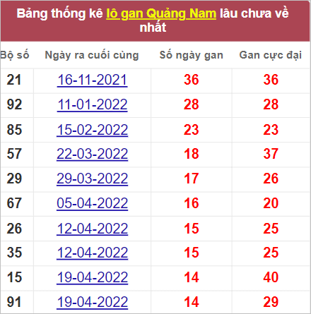 Soi cầu XSMT 2/8/2022, Dự đoán kết quả XSMT chính xác nhất