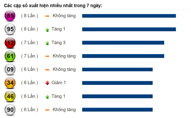 Soi cầu XSMT và dự đoán chốt số lô đề Miền Trung ngày 22/08/2022 